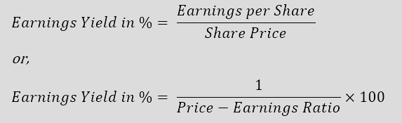 Illustration of the formula for calculating the earnings yield in percent.