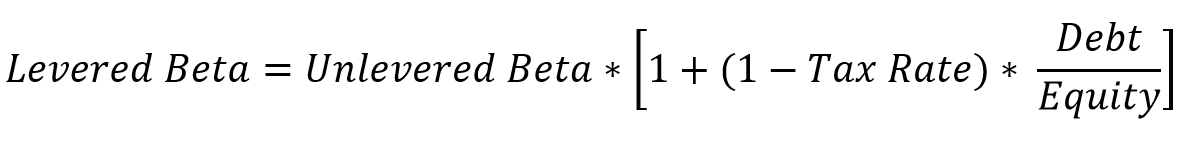Illustration of the formula for calculating levered betas.
