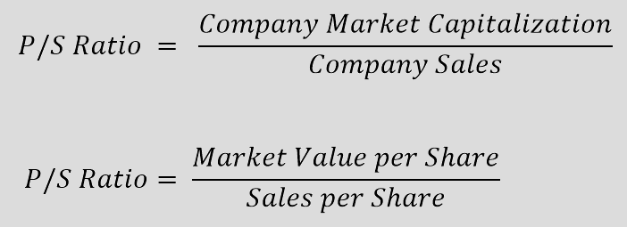 Illustration of the formula for calculating the price-sales ratio