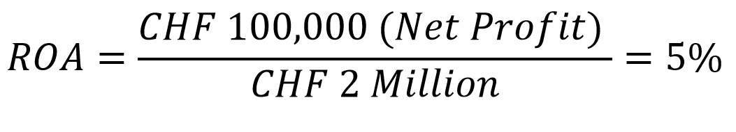 Illustration of the formula of the example for calculating the return on assets.