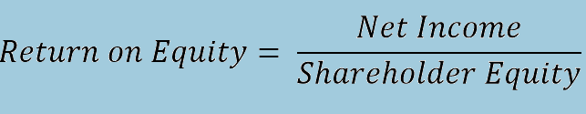 Illustration of the formula for calculating the return on equity (ROE).