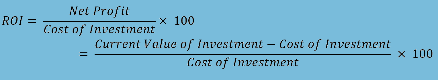 Illustration of the formula for calculating the return on investment