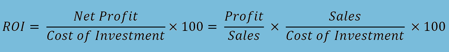 Illustration of the formula for calculating return on investment (ROI). Return on investment is calculated by dividing profit by total capital and multiplying by 100. Alternatively, ROI can be calculated by dividing profit by sales. Then the revenue is divided by the total capital. Multiplying these 2 fractions gives the ROI.