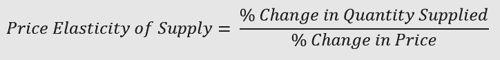 Illustration of the formula: Price elasticity is calculated by dividing the percentage change in supply by the percentage change in price.