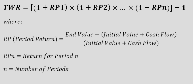 Illustration of the formula for calculating the time-weighted rate of return (TWR)