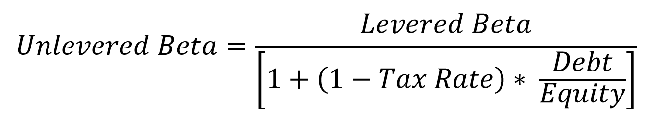 Illustration of the formula for calculating unlevered betas.