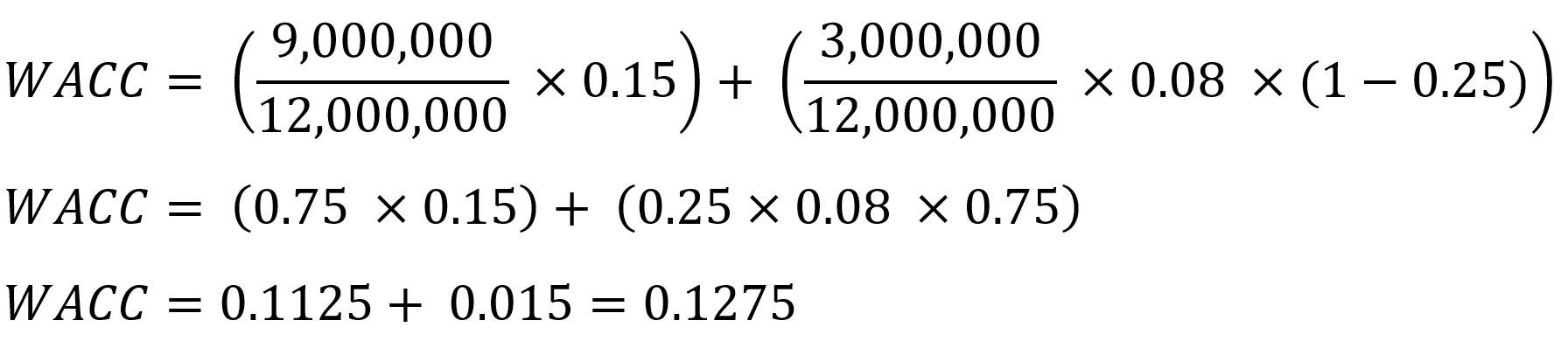 Representation of the Formula for Calculating WACC (example calculation)