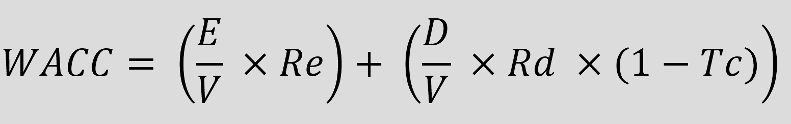 Representation of the Formula for Calculating WACC.