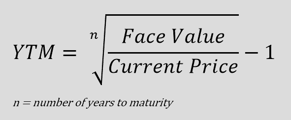 Illustration of the formula for calculating the yield to maturity of a discount bond. For the calculation, the face value is divided by the current price and raised to the reciprocal of 