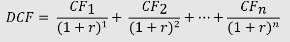 Abbildung der Formel zur Berechnung des diskontierten Cashflows.