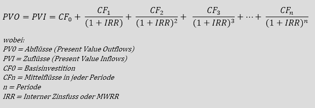 Abbildung der Formel zur Berechnung der kapitalgewichteten Rendite (MWR)