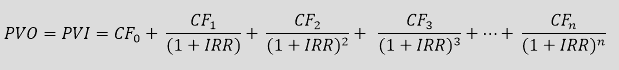 Illustration of the formula for calculating the money-weighted rate of return(MWR)