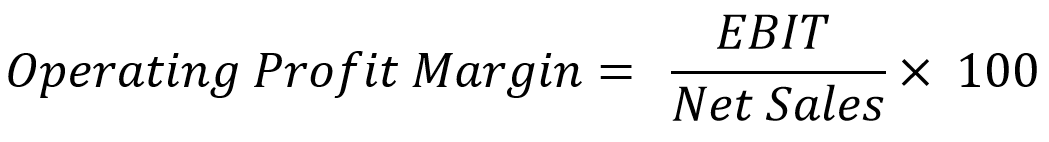 Illustration of the Formula for Calculating the Operating Profit Margin.