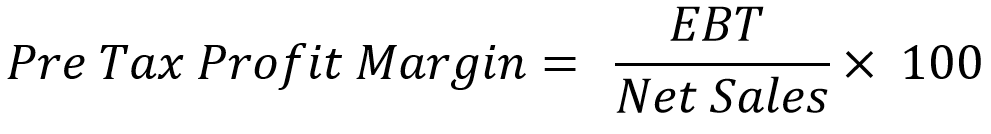 Illustration of the Formula for Calculating the Profit Margin before Taxes.