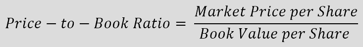 Abbildung der Formel zur Berechnung der Kapitalrendite