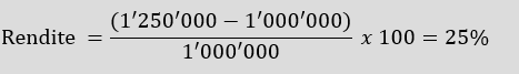 Abbildung des Beispiels zur Berechnung der Rendite. CHF 1'000'000 wird von CHF 1'250'000 abgezogen und anschliessend durch CHF 1'000'000 geteilt. Das Ergebnis beträgt 25%.