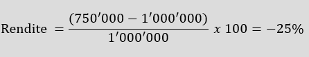 Abbildung des Beispiels zur Berechnung der Rendite. CHF 1'000'000 wird von CHF 750'000 abgezogen und anschliessend durch CHF 1'000'000 geteilt. Das Ergebnis beträgt minus 25%.