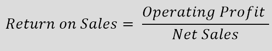 Illustration of the formula for calculating the return on sales (operating divided by net sales)