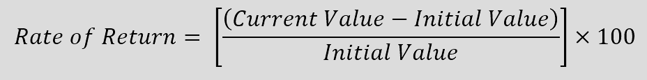 Abbildung der Formel zur Berechnung der Rendite. Die Rendite wird berechnet, indem in einem ersten Schritt der aktuelle Wert vom Anfangswert abgezogen wird. Das Ergebnis wird dann durch den Anfangswert geteilt und mit 100 mulitpliziert.