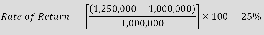 Abbildung des Beispiels zur Berechnung der Rendite. CHF 1'000'000 wird von CHF 1'250'000 abgezogen und anschliessend durch CHF 1'000'000 geteilt. Das Ergebnis beträgt 25%.