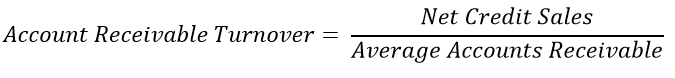 Illustration of the formula for calculating the accounts receivable turnover.