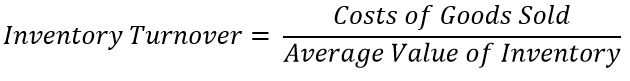 Illustration of the formula for calculating the inventory turnover rate. This is calculated by dividing sales revenue by the average inventory level.