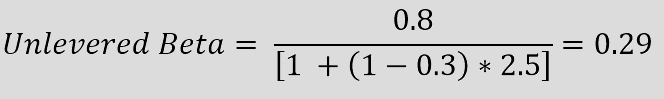Abbildung der Formel zur Berechnung des unlevered Betas.