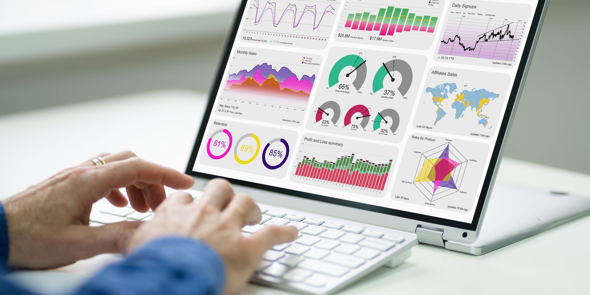 Person typing on a laptop displaying data visualizations, likely analytics or business intelligence, at a desk.