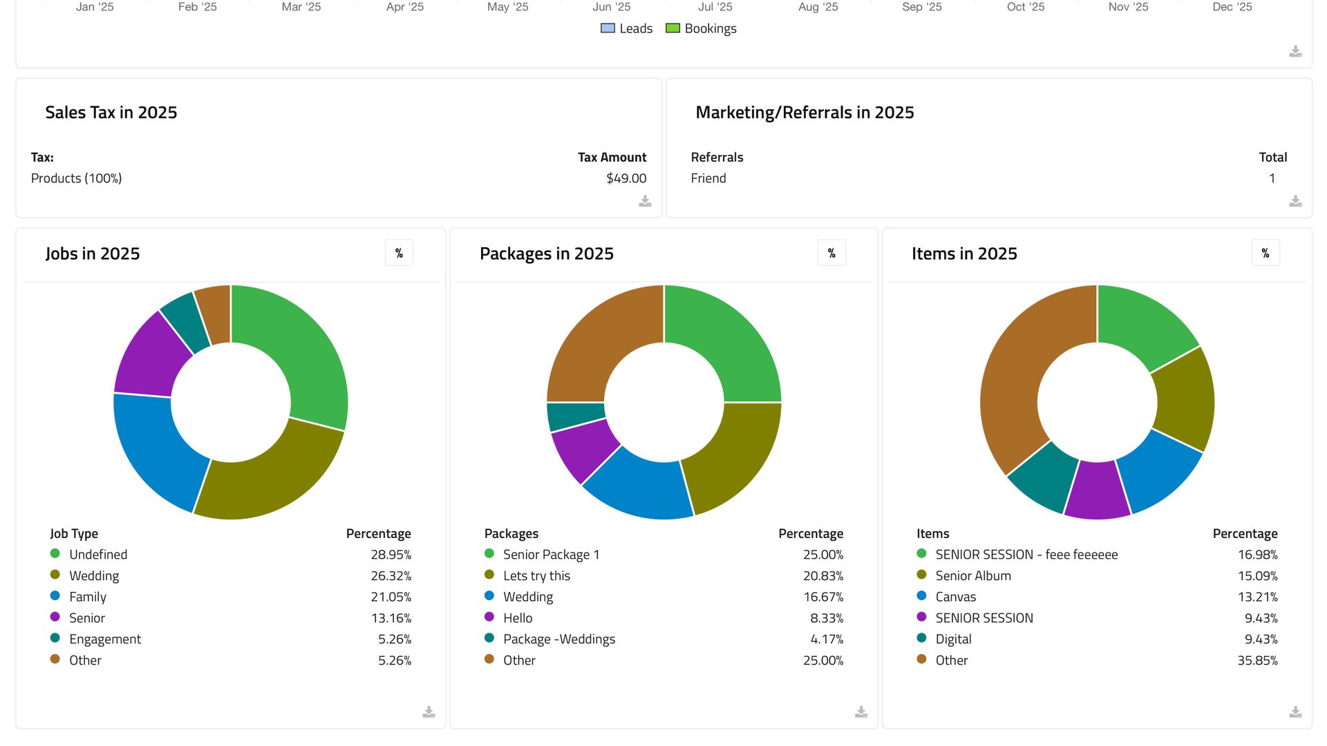 A screenshot of the dashboard of a website.