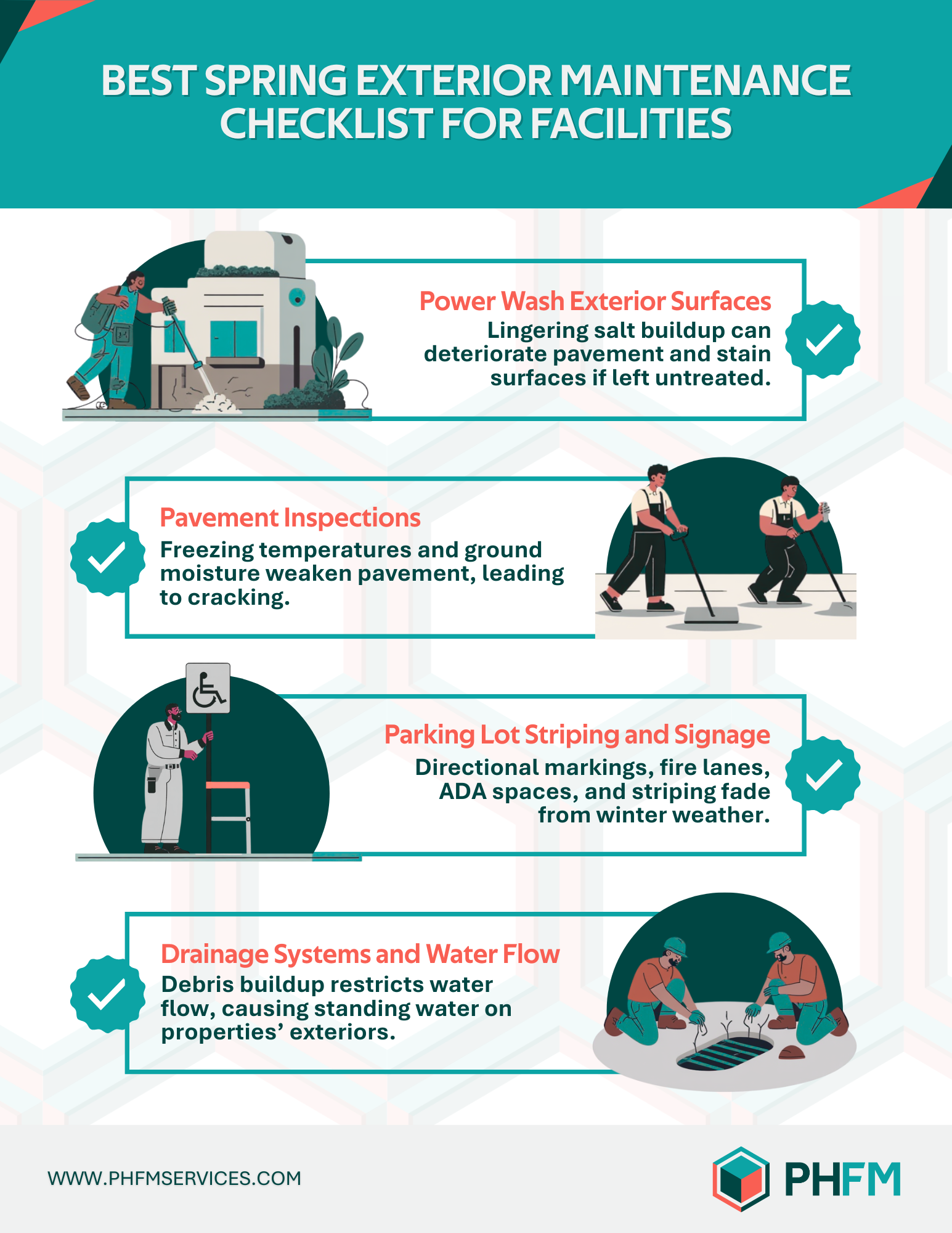 Spring Exterior Maintenance Guide for Multi-Site Facilities