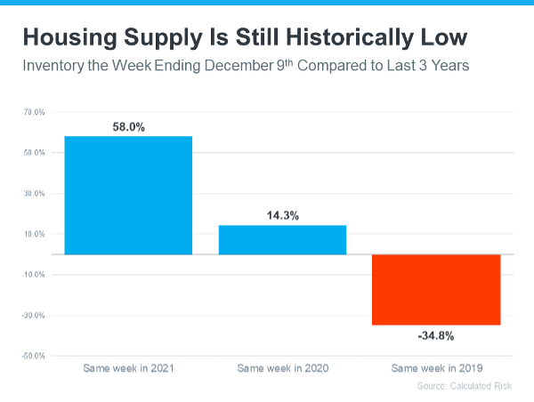 Housing supply is still historically low infographic