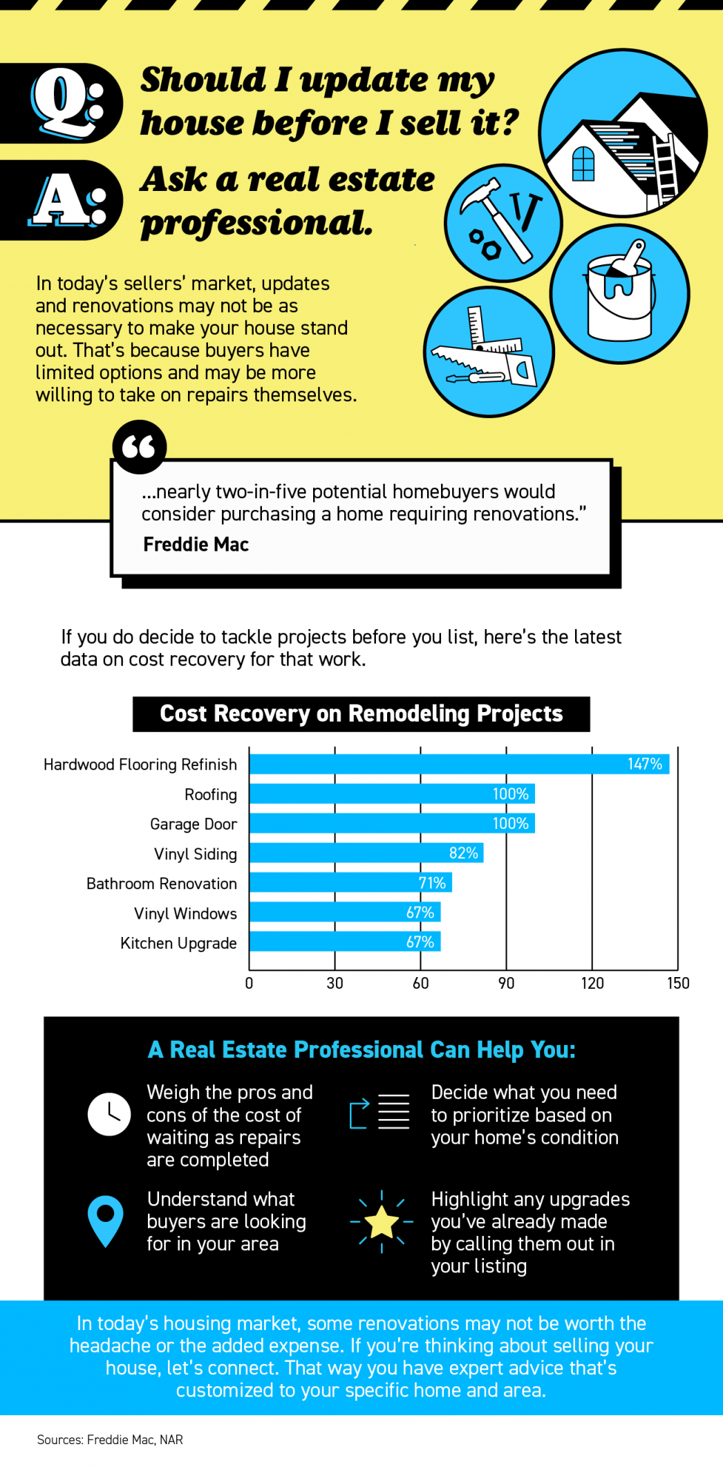 Should I update my house before I sell it? infographic