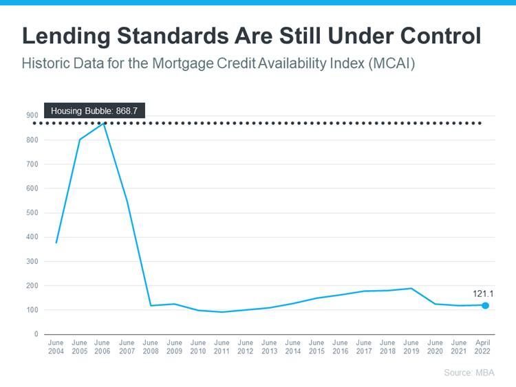 Lending standards are still under control graph