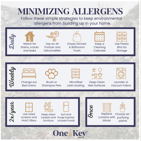 Minimizing allergens infographic
