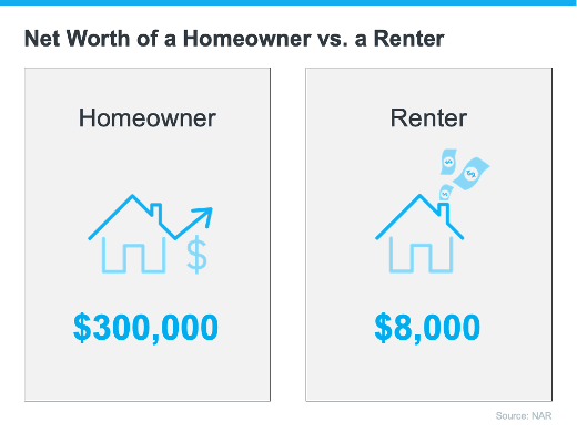 Net worth of a homeowner vs. a renter infographic