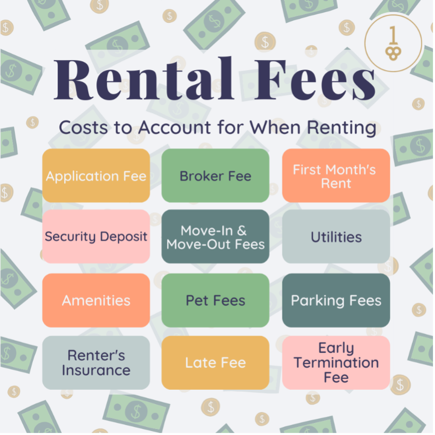 Rental fees infographic