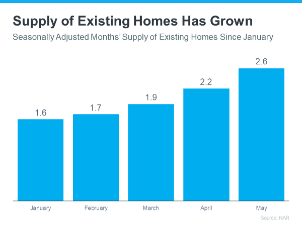 Supply of existing homes has grown infographic