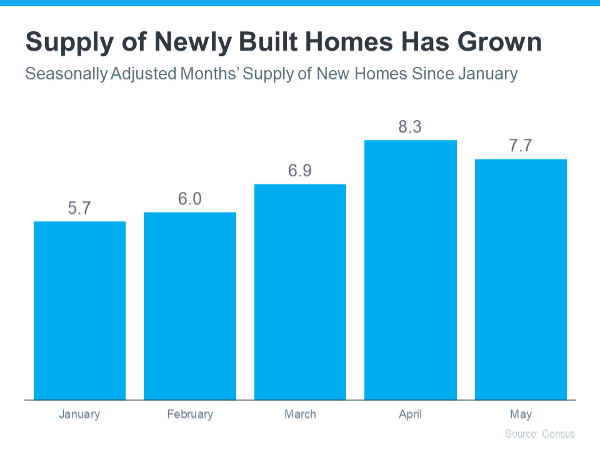 Supply of newly built homes has grown infographic