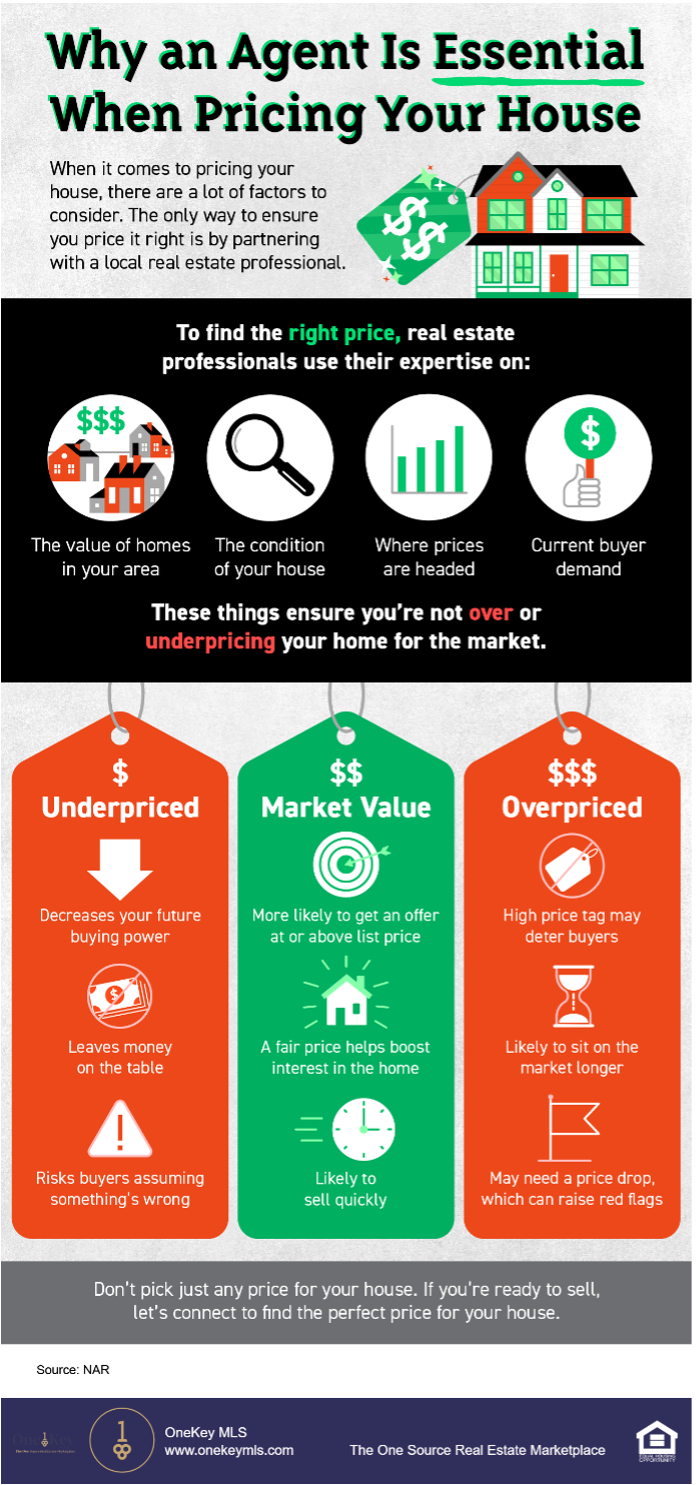 Why an agent is essential when pricing your house infographic