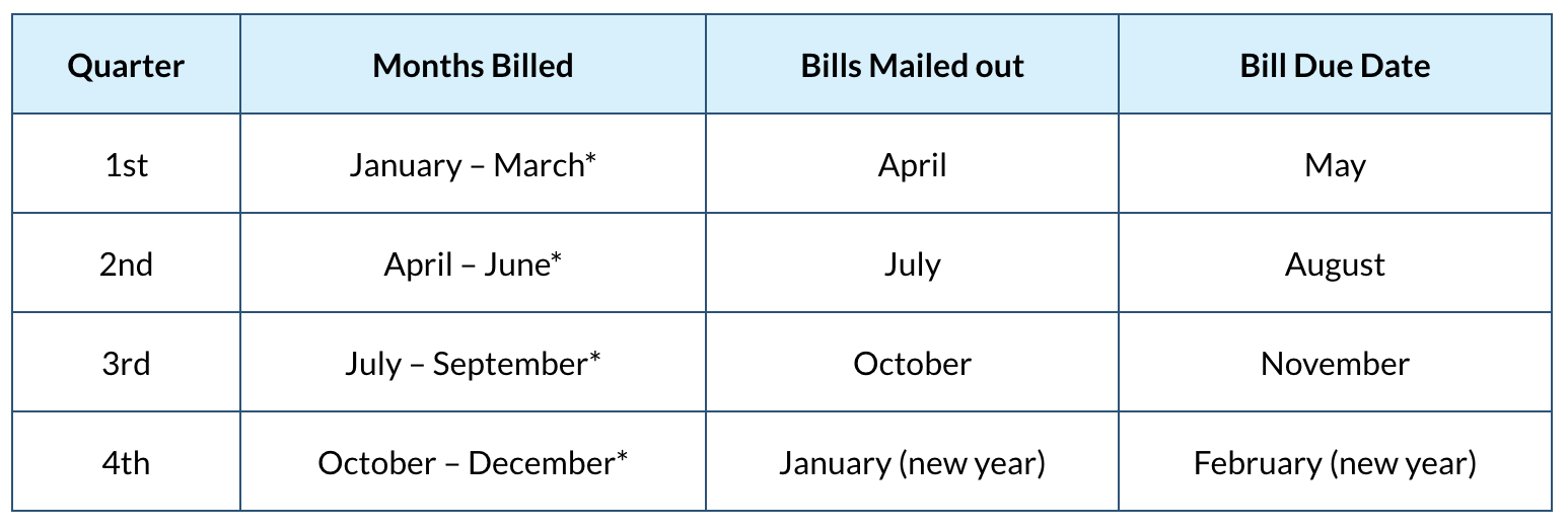 A table showing the months of the year