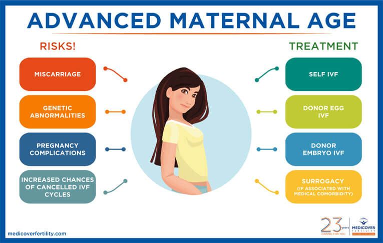 advanced-maternal-age-for-women-at-35-years-above