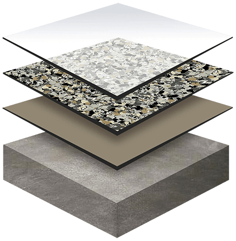 The layers of a floor are stacked on top of each other.