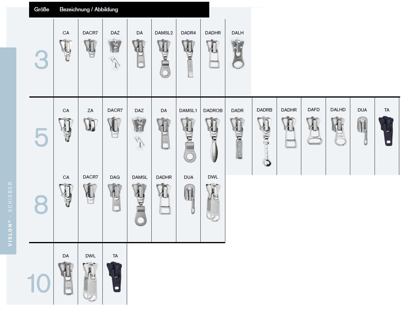 Schieber für Vislon Reißverschlüsse YKK - Reißverschluss Schieber für Vislon Reißverschlüsse