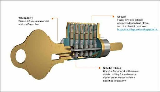 Lock Rekeying