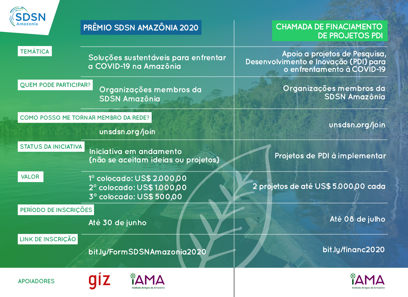 2020 SDSN Amazonia Award & Call for Support of RDI Solutions for Members