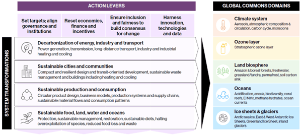 University of Tokyo’s Center for Global Commons releases Global Commons ...