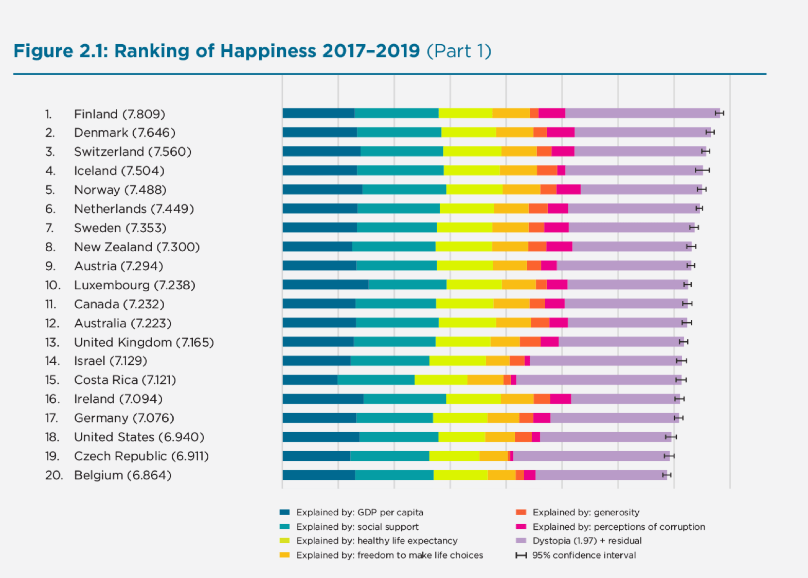 World happiness report. Список стран счастья. Список самых счастливых стран. Рейтинг самых счастливых стран. Список самых несчастливых стран.
