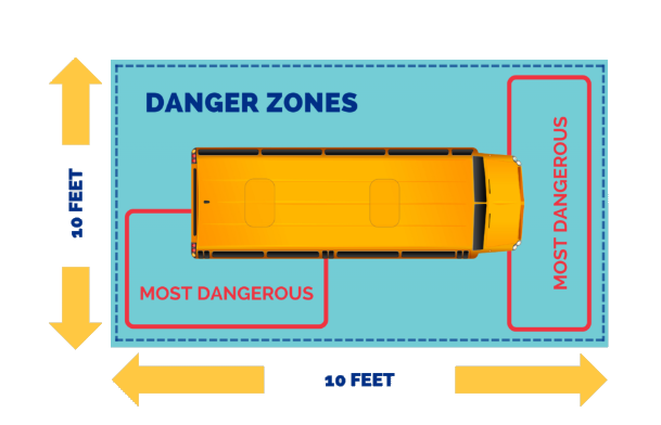 An aerial view of a school bus in danger zones