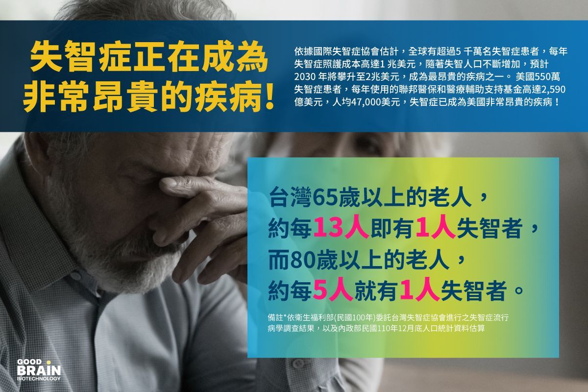 GOODBRAIN，goodbrain，GoodBRAIN，Good Brain，御庭生物科技，極智聲光儀40Hz，40Hz神奇光，遠離失智風險，失智，天天激活大腦，工研院，專利研究，技術授權，腦與認知實驗室，gamma波，聲光混合專利，閃爍