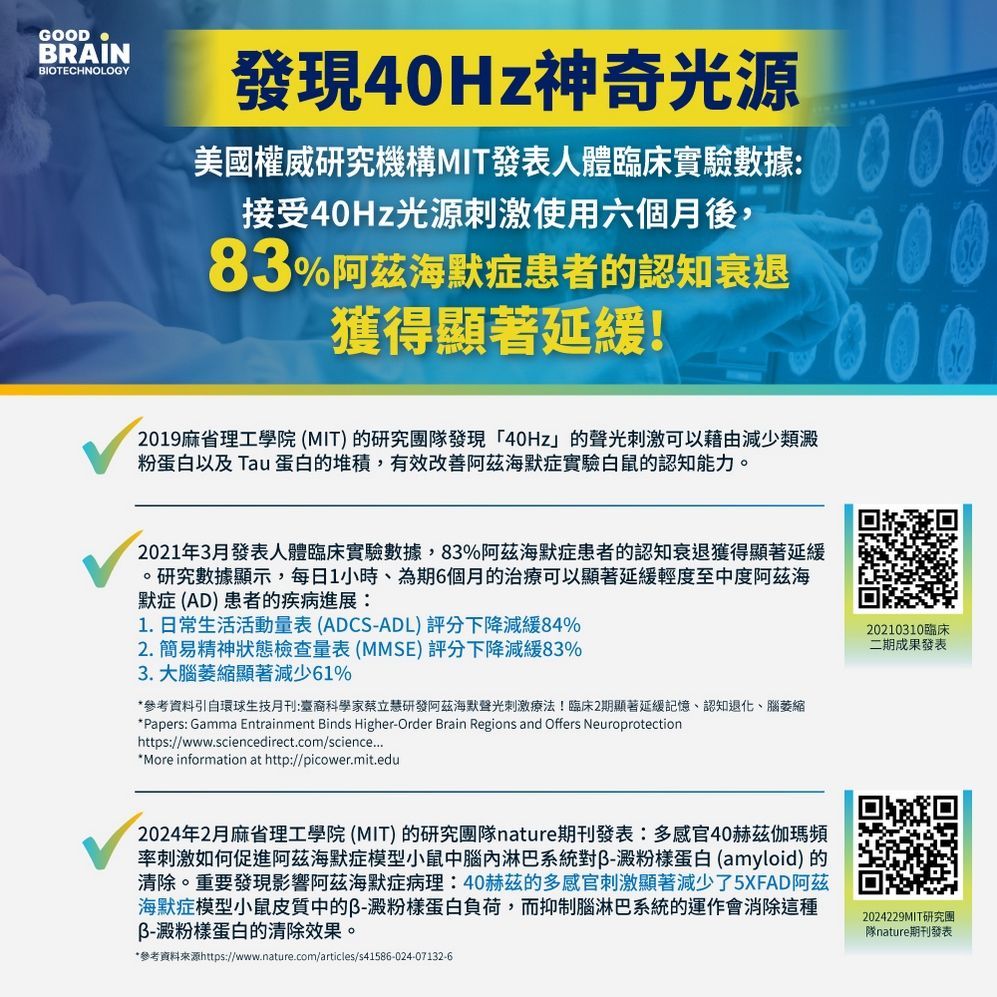 GOODBRAIN，goodbrain，失智症，Good Brain，御庭生物科技，極智聲光儀40Hz，40Hz神奇光，遠離失智風險，失智，天天激活大腦，工研院，專利研究，技術授權，腦與認知實驗室，gamma波，聲光混合專利，閃爍